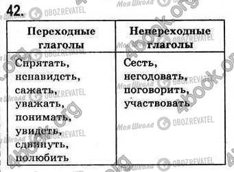 ГДЗ Російська мова 7 клас сторінка 42